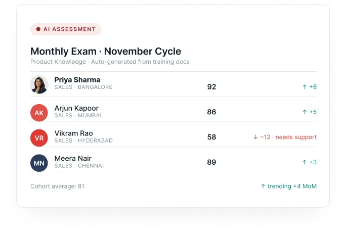 AI Assessment screenshot