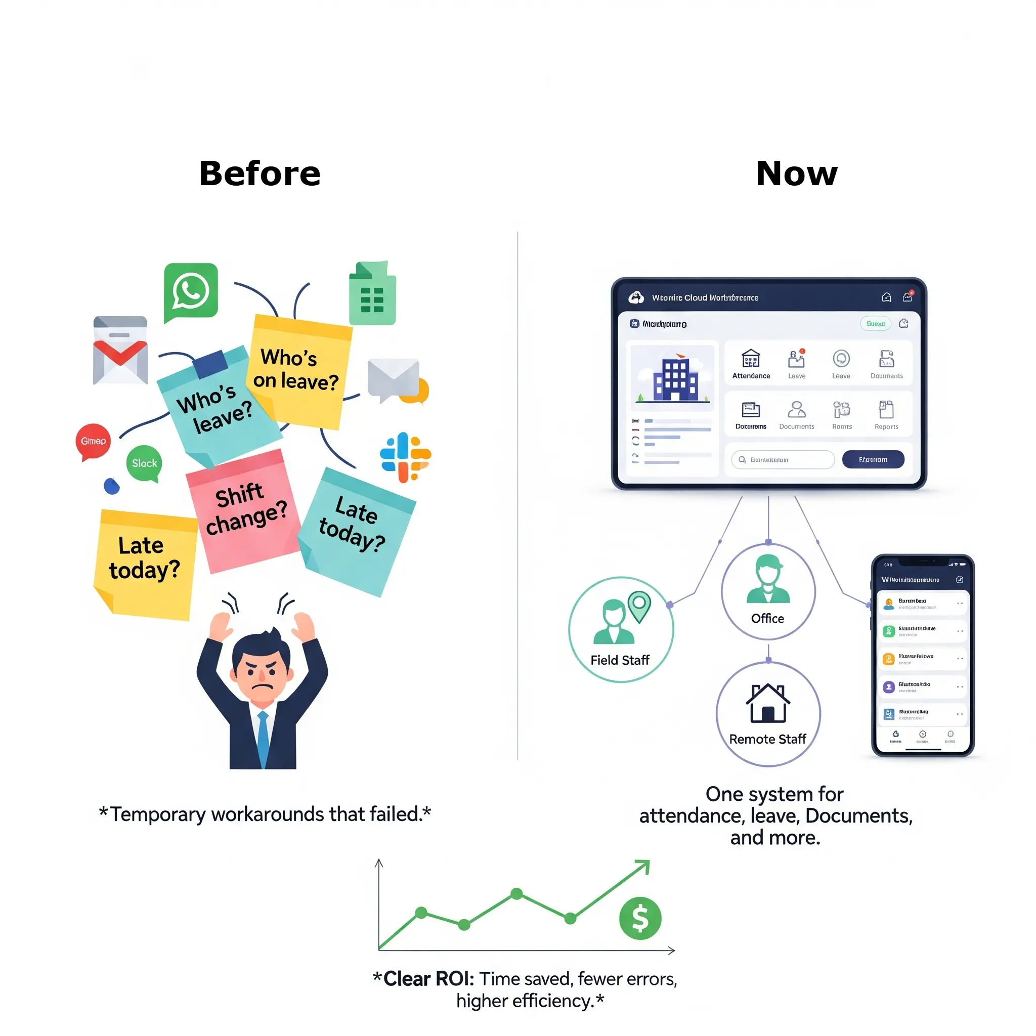 Cloud workforce management software making remote work easy