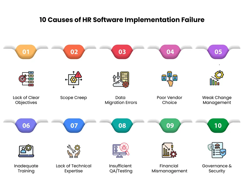 top 10 causes of HR management software implementation failure