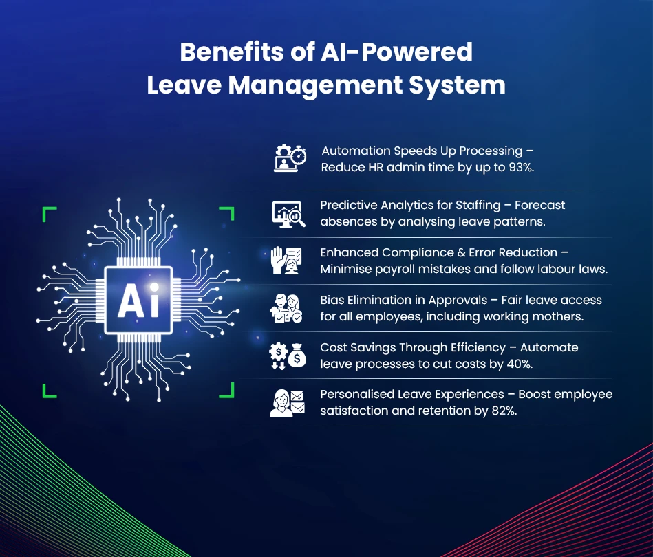 Infographic showing six key benefits of AI-powered LMS leave management
