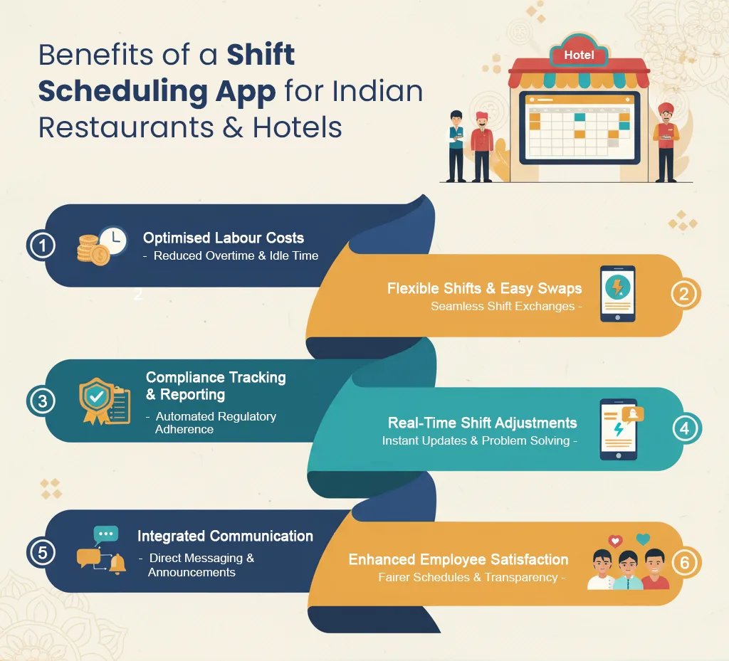 Restaurant staffing and turnover data infographic for India 2026