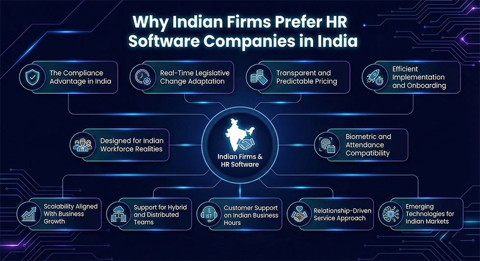 infographic showing reasons people prefer HR software companies in India