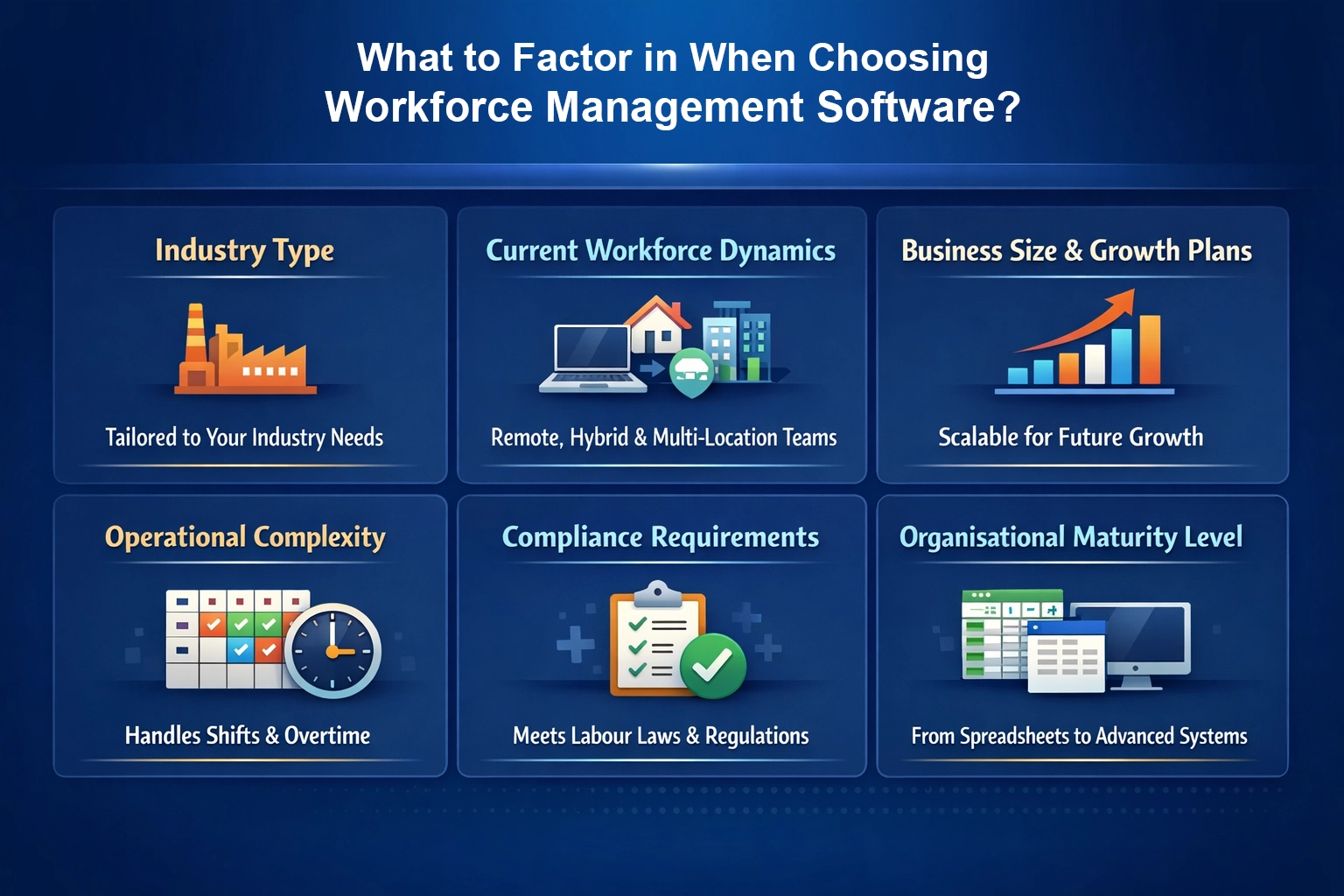 infographic image about things to factor in when choosing workforce management software