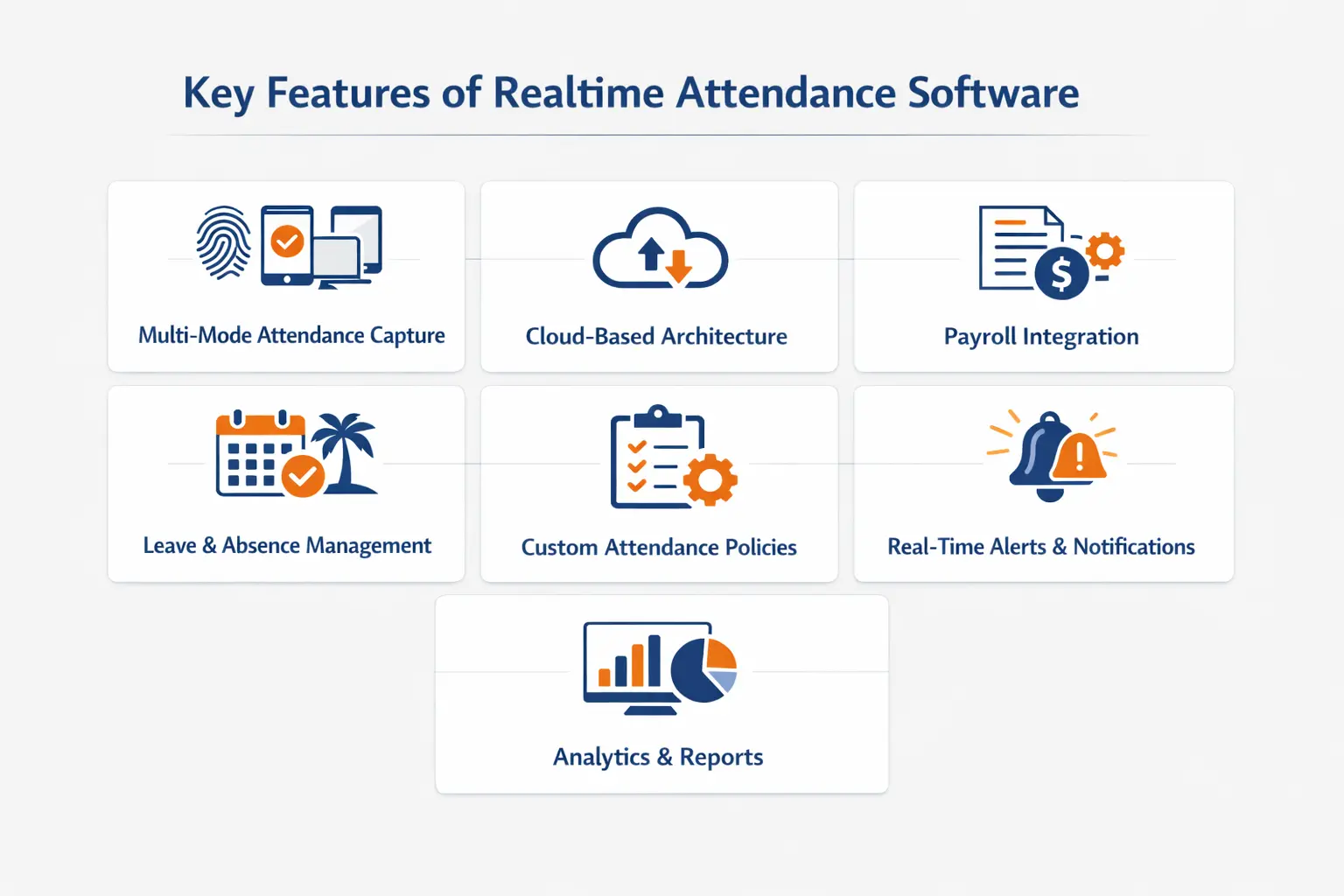 Features of realtime attendance software displayed in an infographic