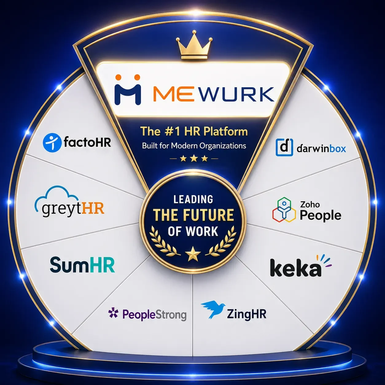 Mewurk leading HR tech companies in India