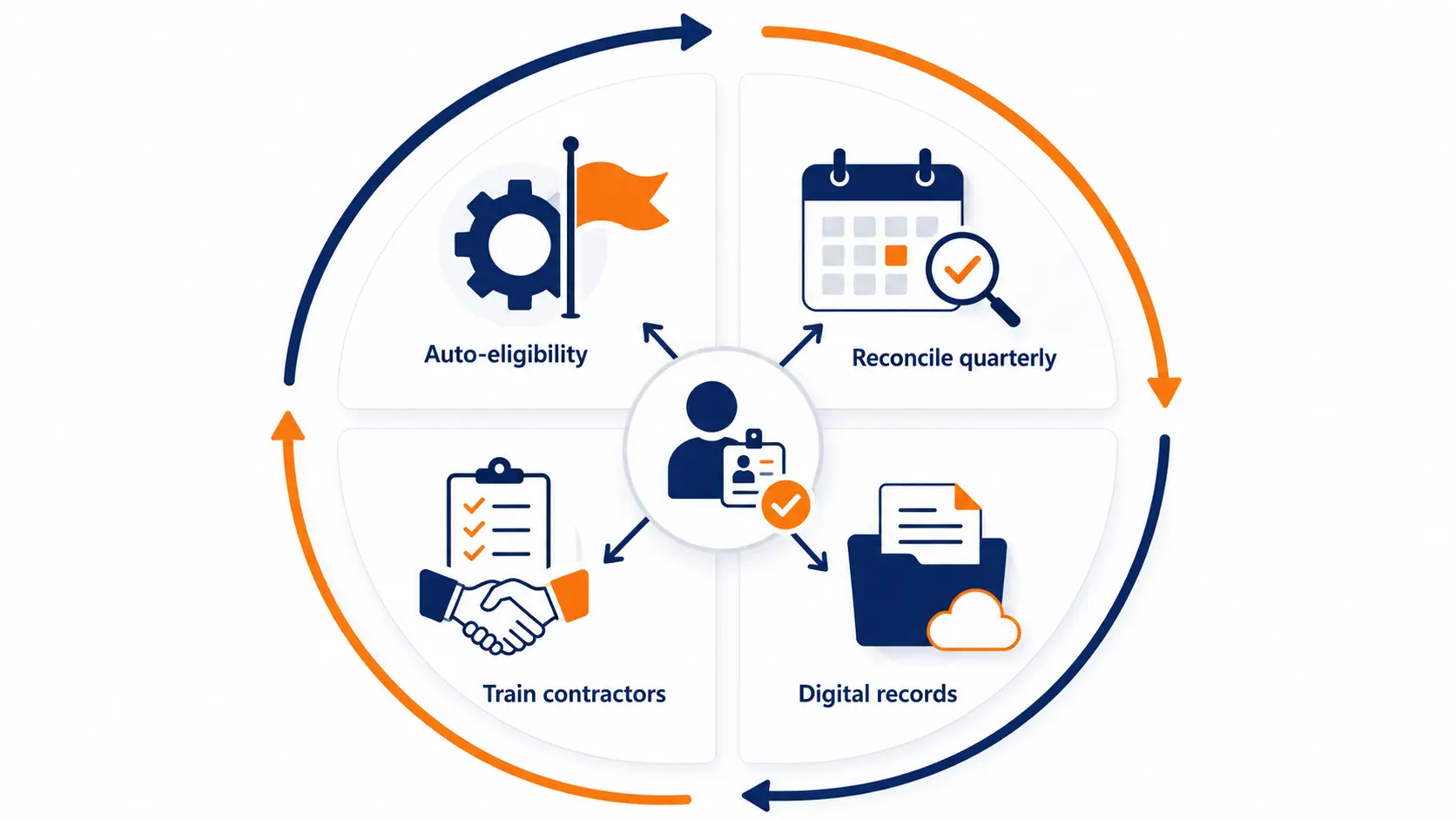 PF ESIC compliance best practices