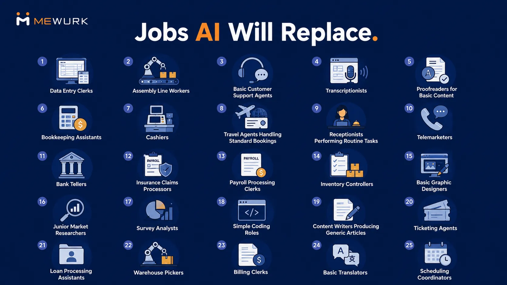 will ai replace human jobs - top jobs being replaced