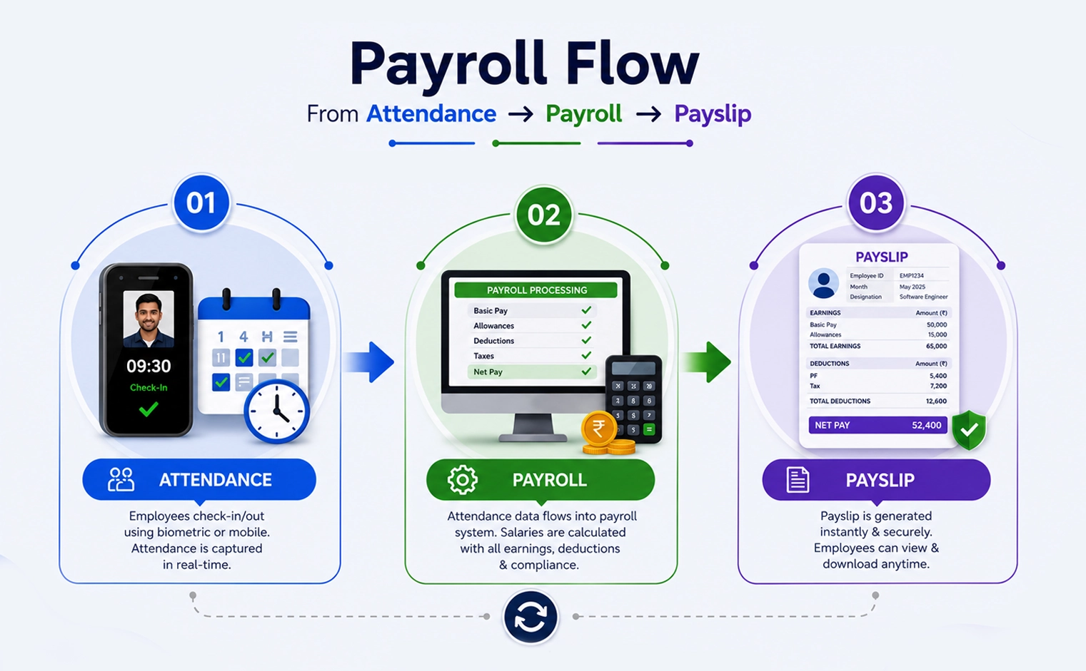 Mewurk 2-step payroll process for Indian statutory compliance