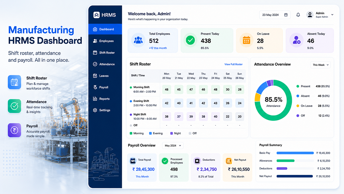 manufacturing HRMS dashboard showing shift roster attendance and payroll