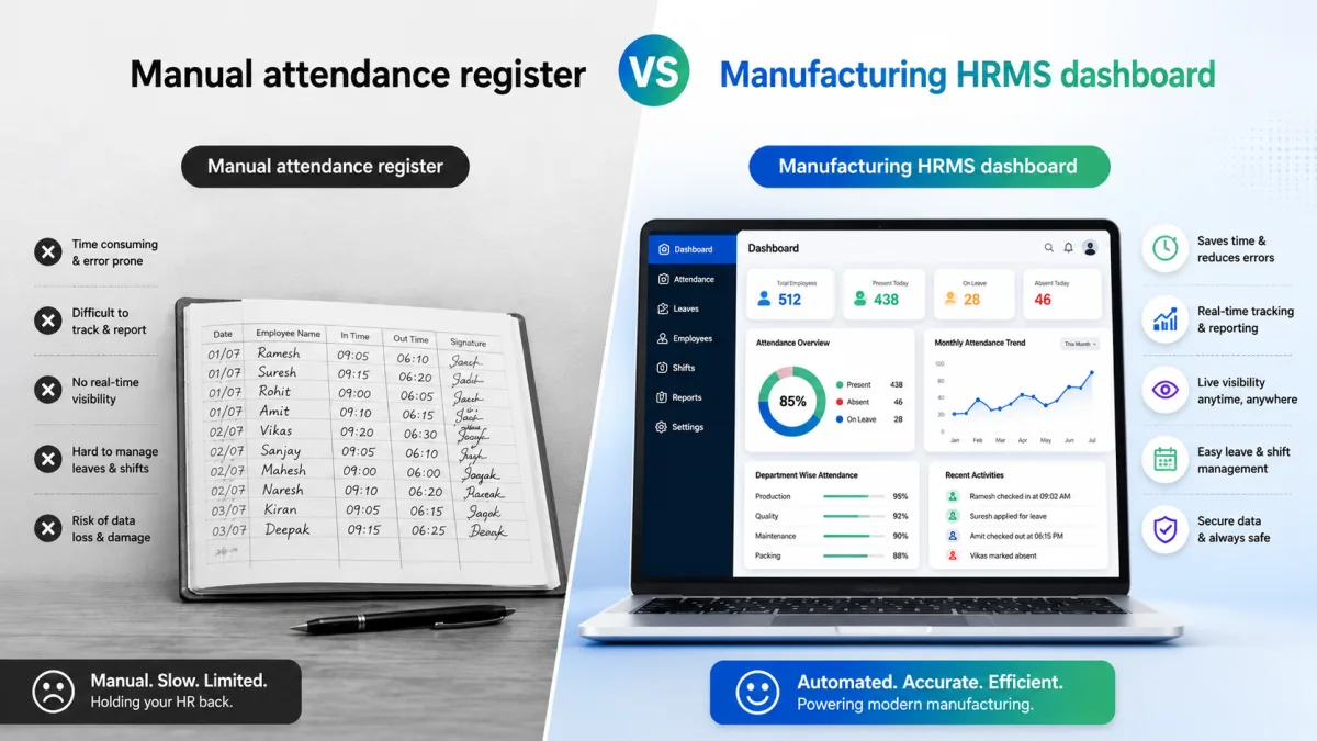 Manual attendance register versus manufacturing HRMS dashboard showing automated attendance and workforce management