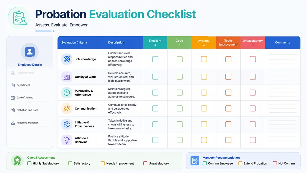 HR probation checklist from offer letter to confirmation letter
