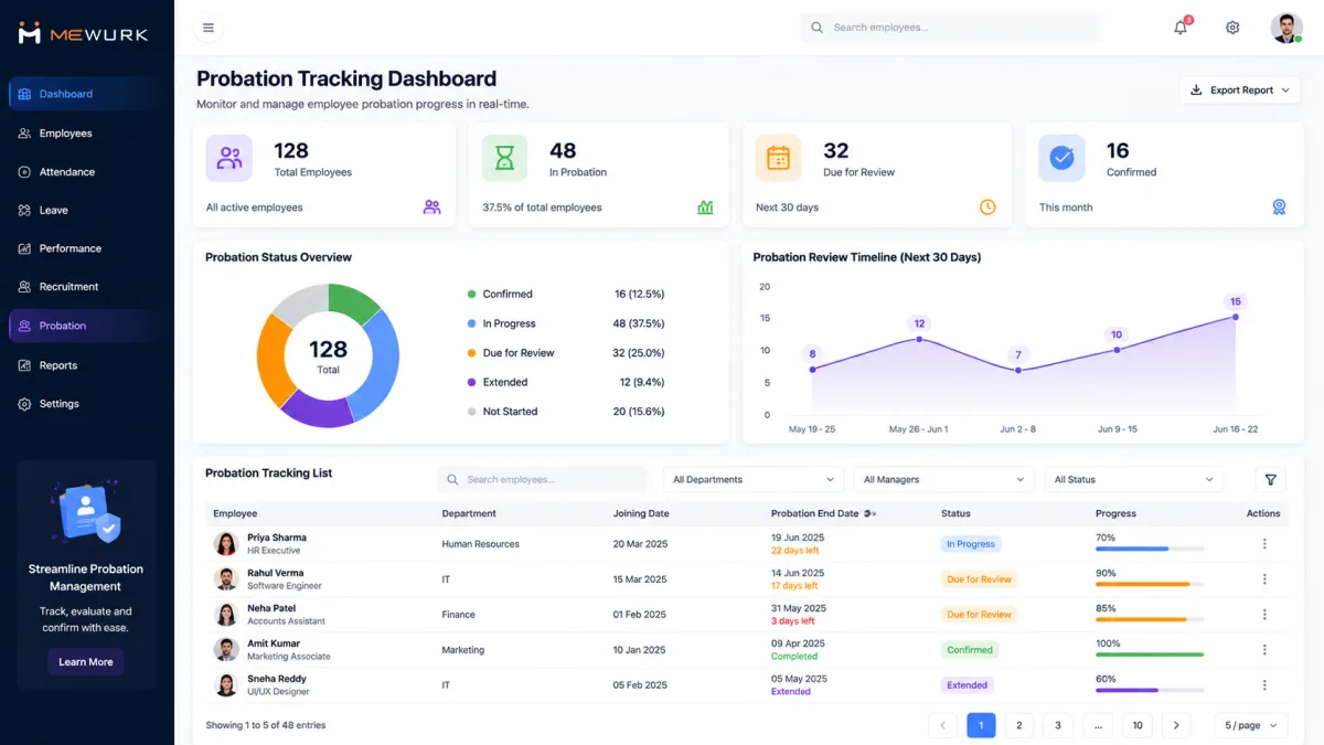 HRMS dashboard showing automated probation tracking and reminders