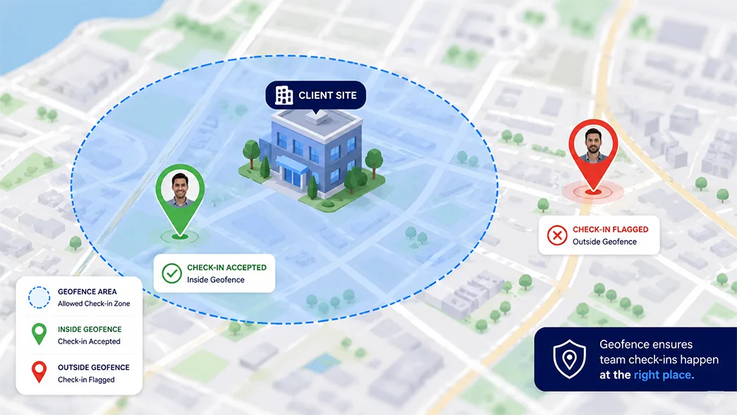 geofencing in a mobile attendance system showing an approved check-in area around a client site