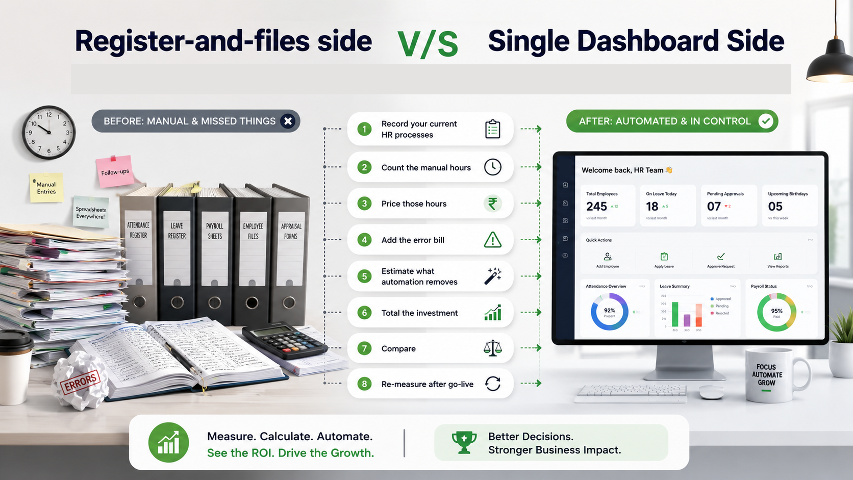 manual HR administration compared with connected HR software