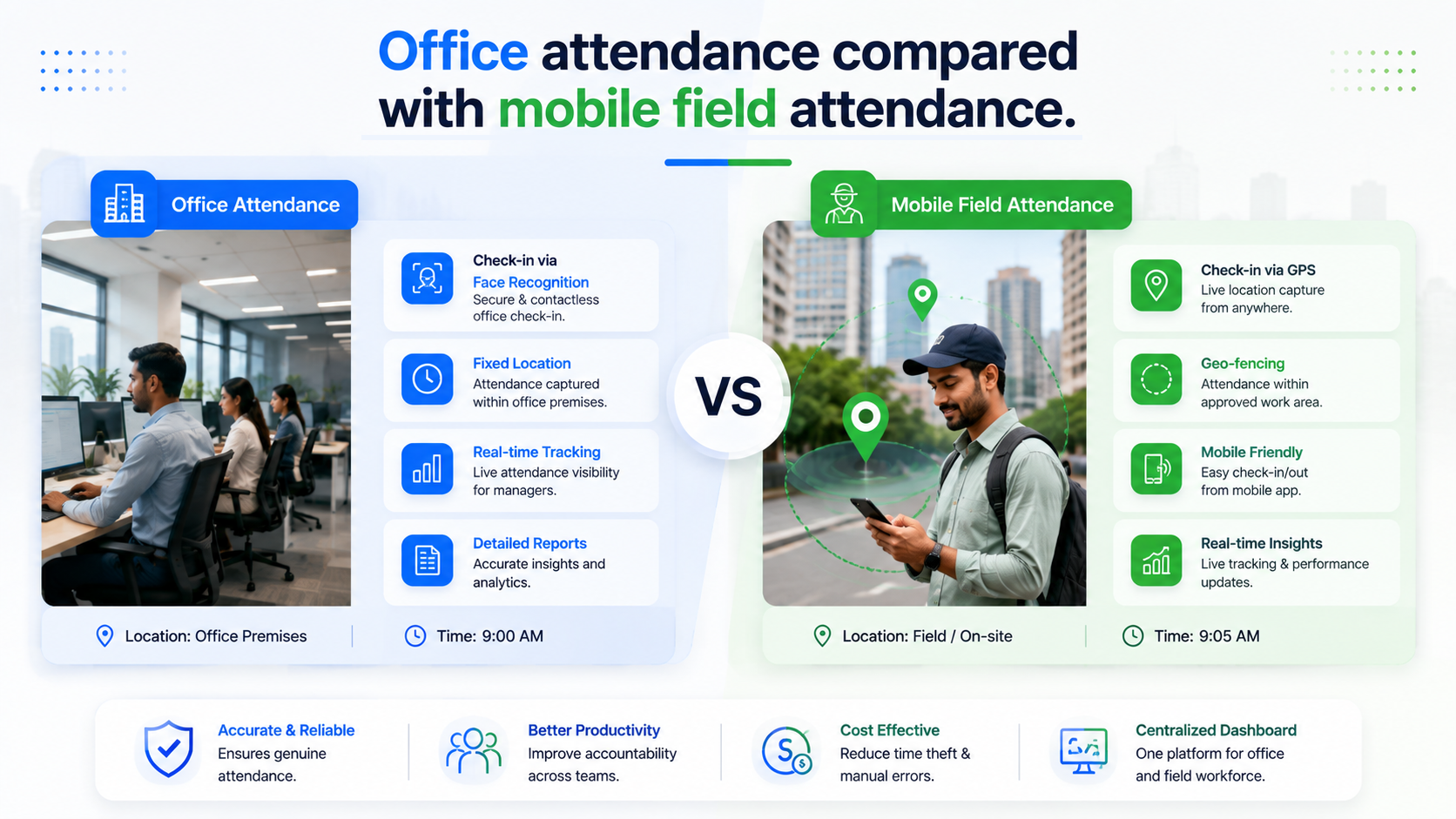 office attendance compared with mobile field attendance