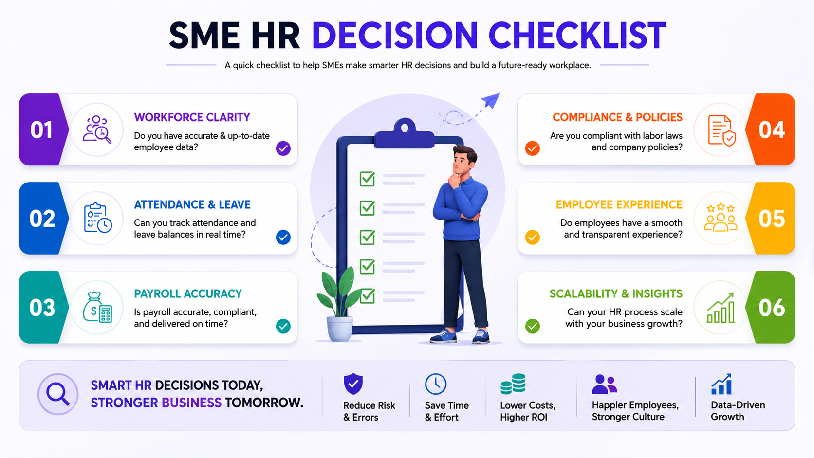 Checklist for Indian SMEs deciding between Excel and HRMS