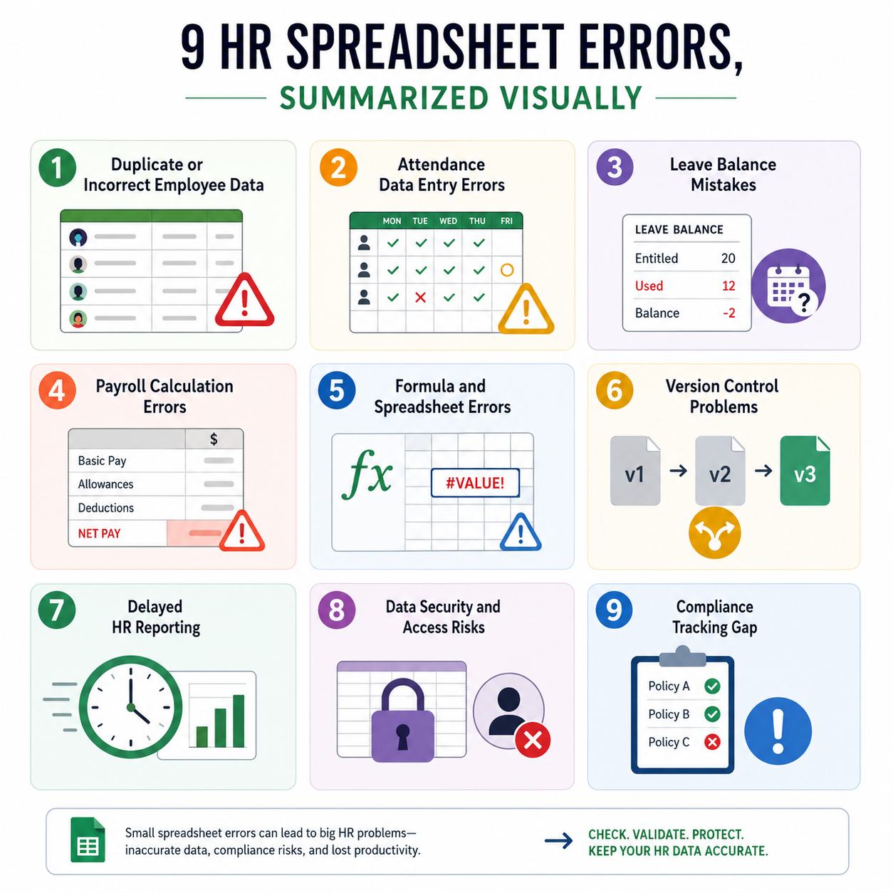 Infographic showing common HR spreadsheet errors in Indian SMEs
