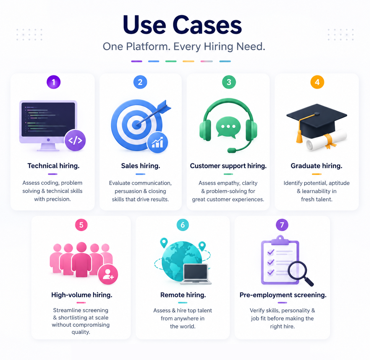 Use cases for AI candidate assessment across hiring types