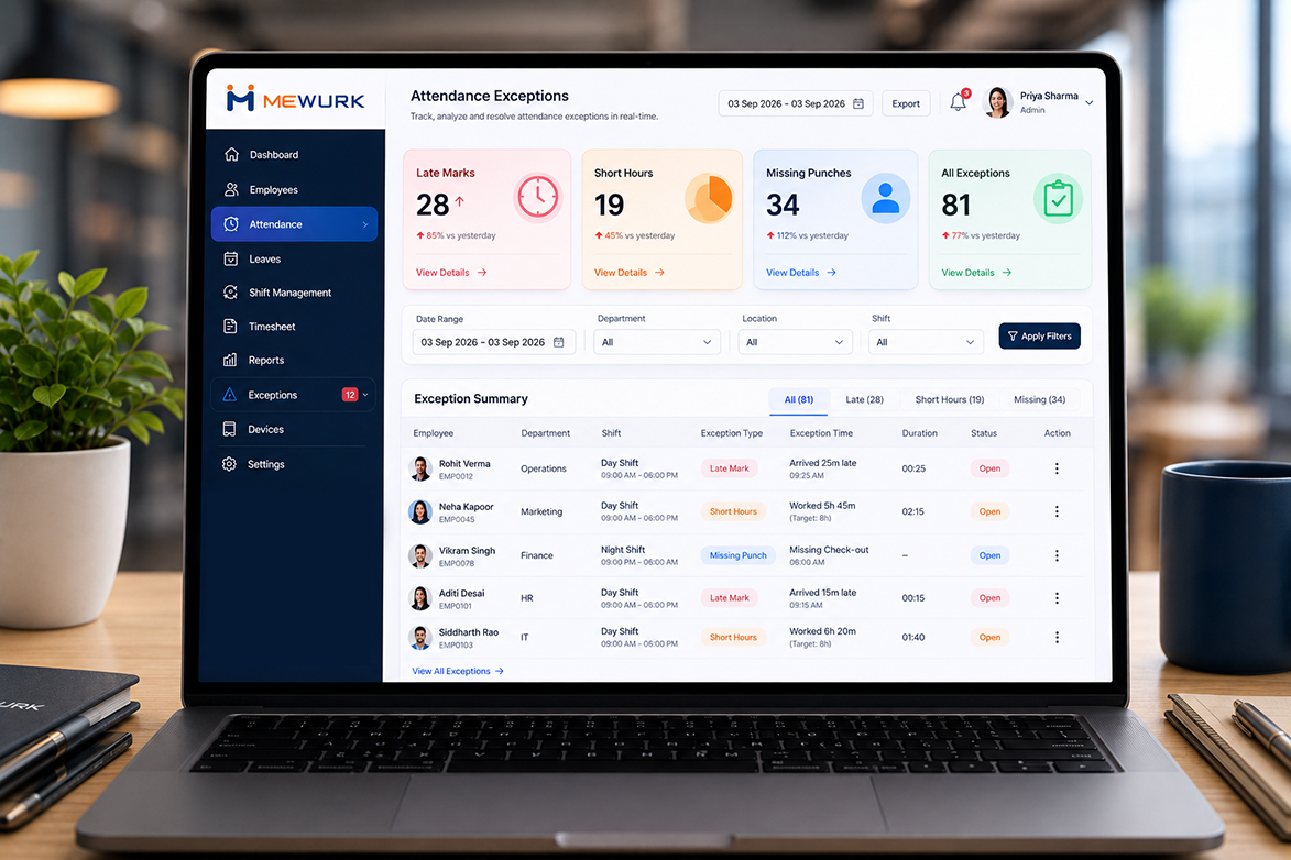 Mewurk HRMS dashboard showing attendance exceptions for review