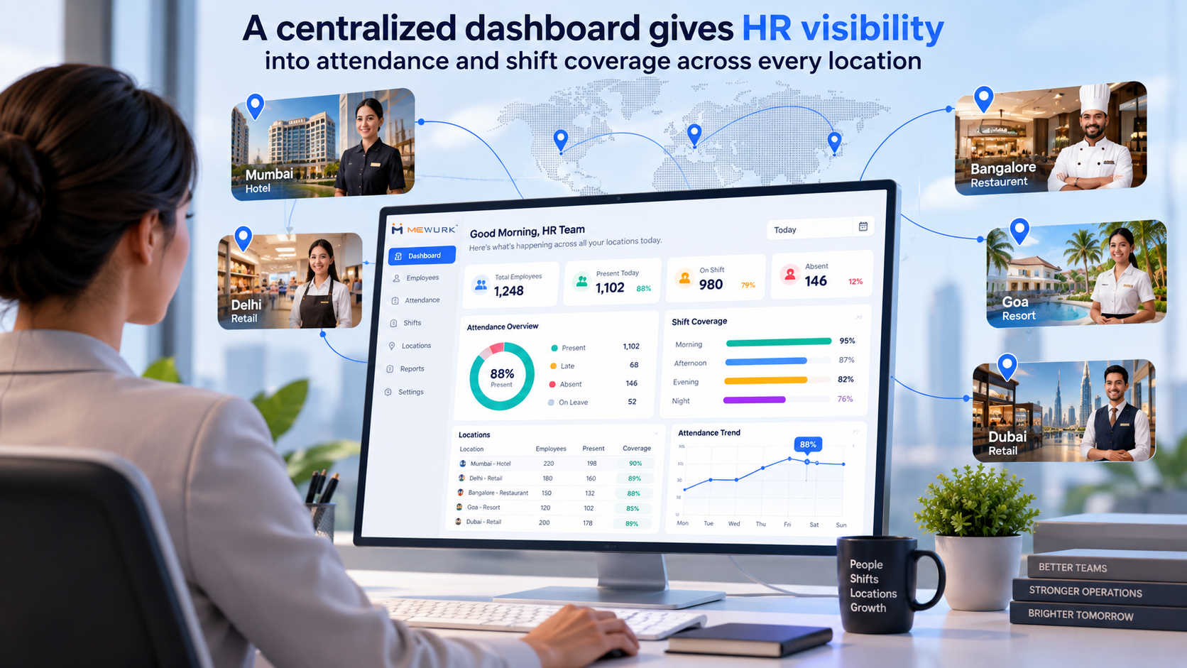HRMS dashboard showing attendance and shift reports across multiple retail store locations