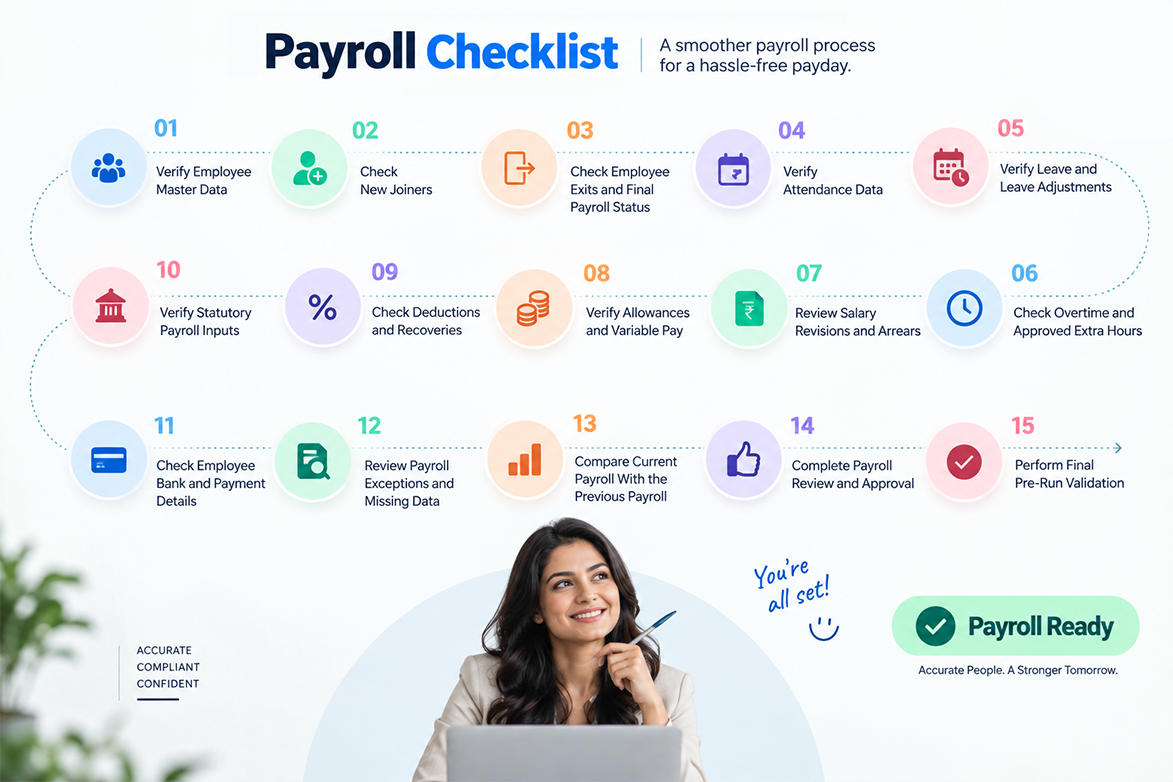 Payroll processing checklist with 15 pre-salary run checks for HR teams
