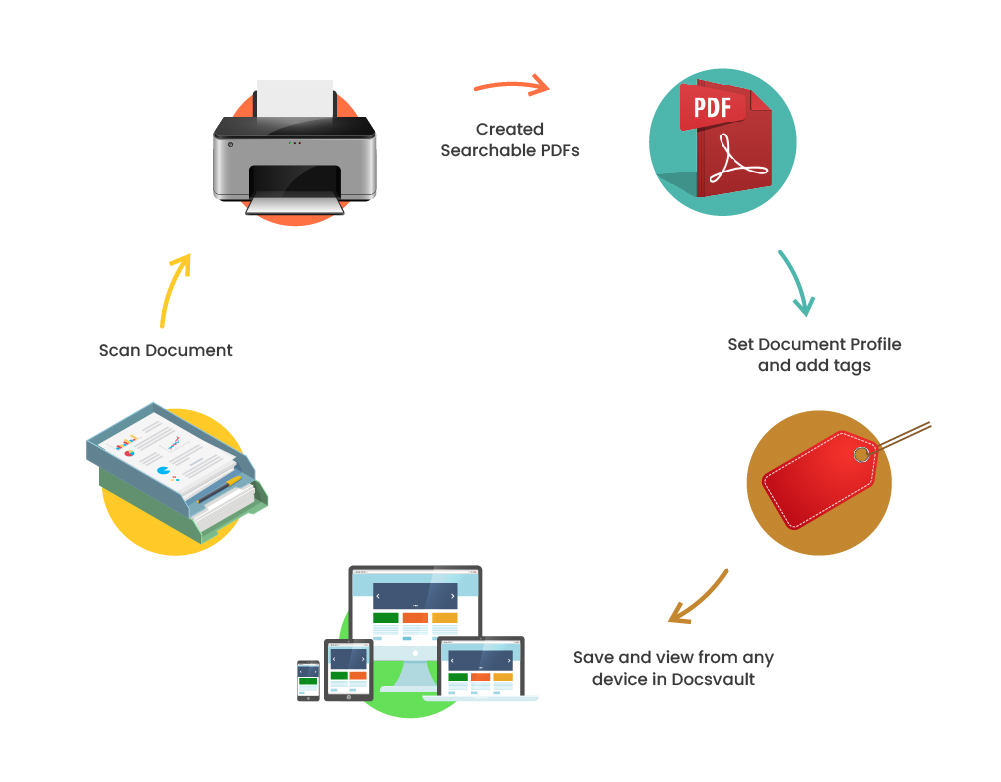 scan and digitalize paper documents