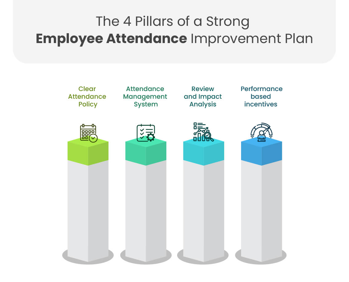 Four Piller of Strong Attendance Improvement Plan