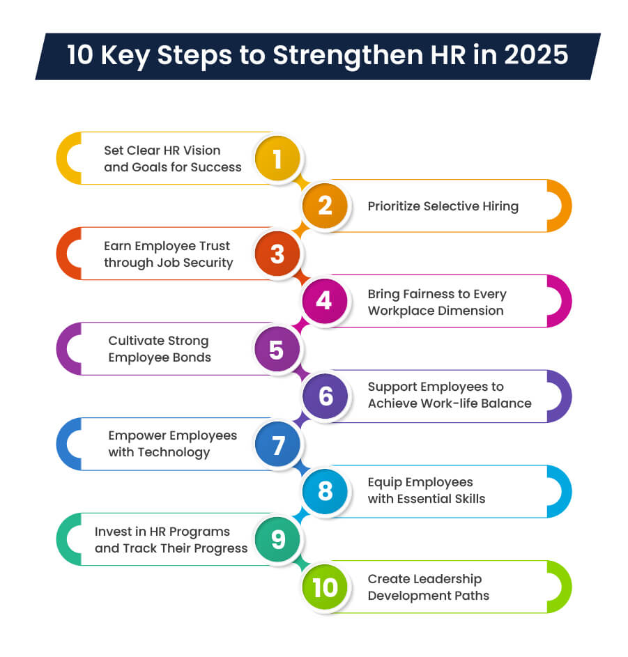 10 key steps to strengthen HR in 2025
