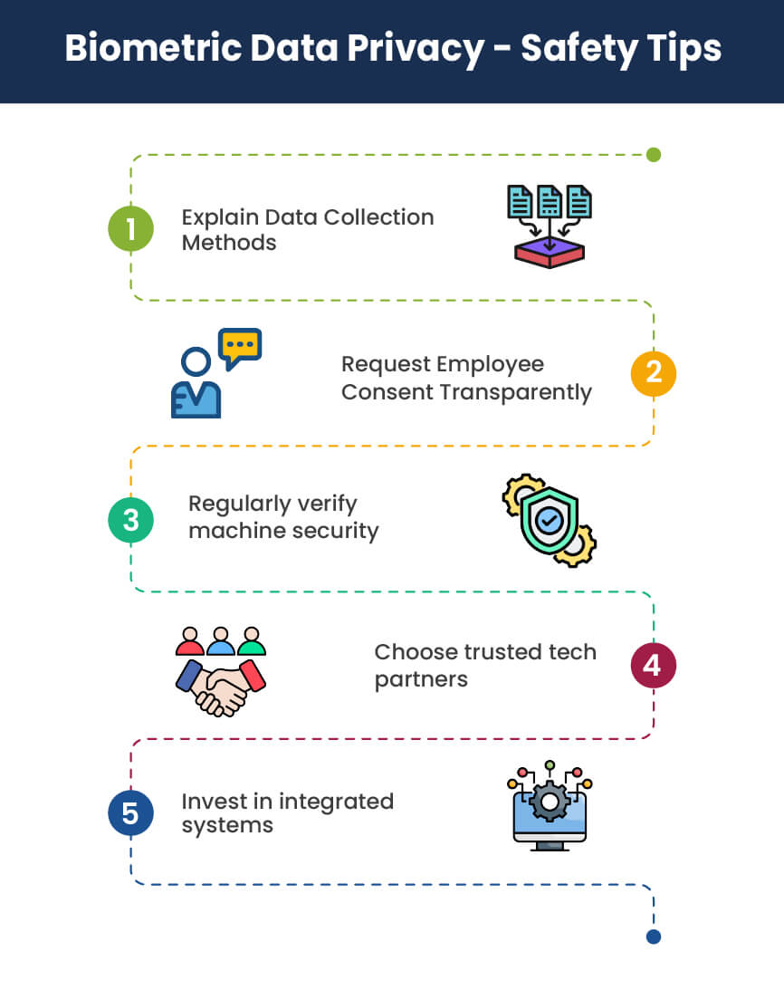Biometric Data Privacy Safety Tips
