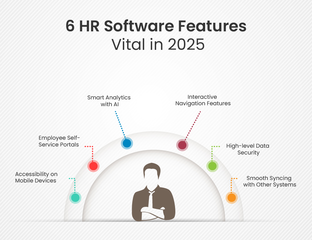 5 HR Software Features Vital in 2025​