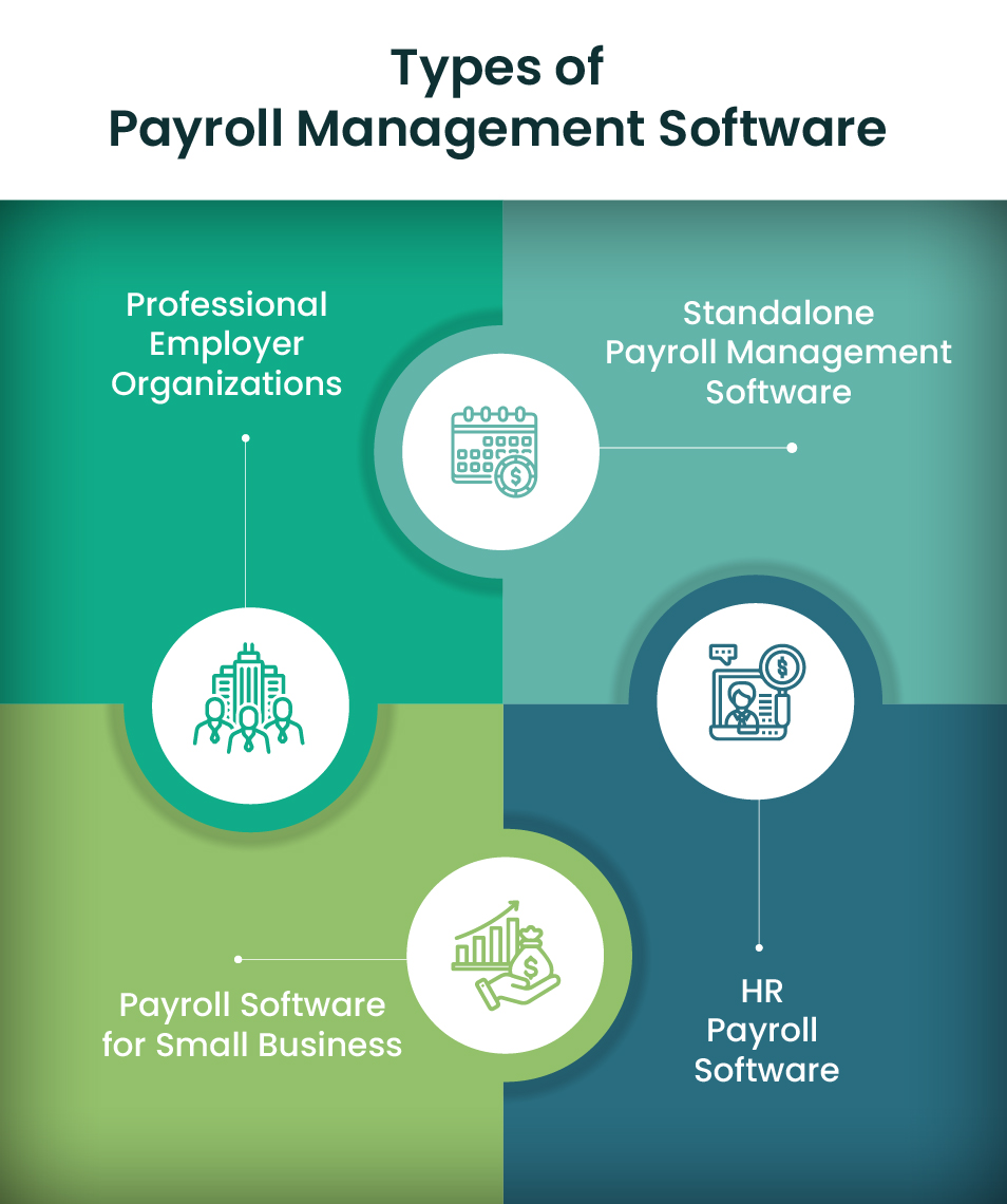 payroll management software features​