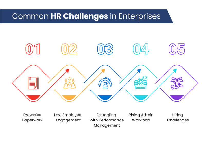 common HR challenges​