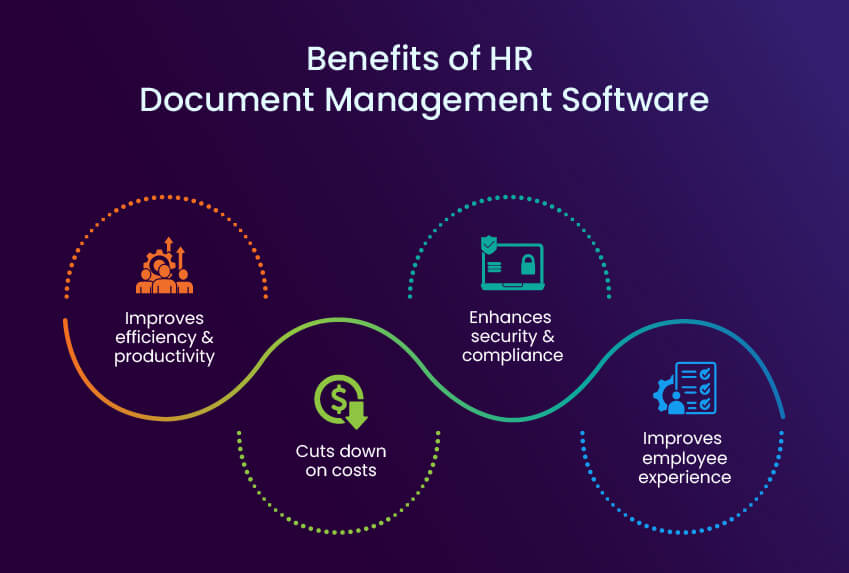 document management system benefits