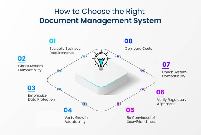 choose right document management system​