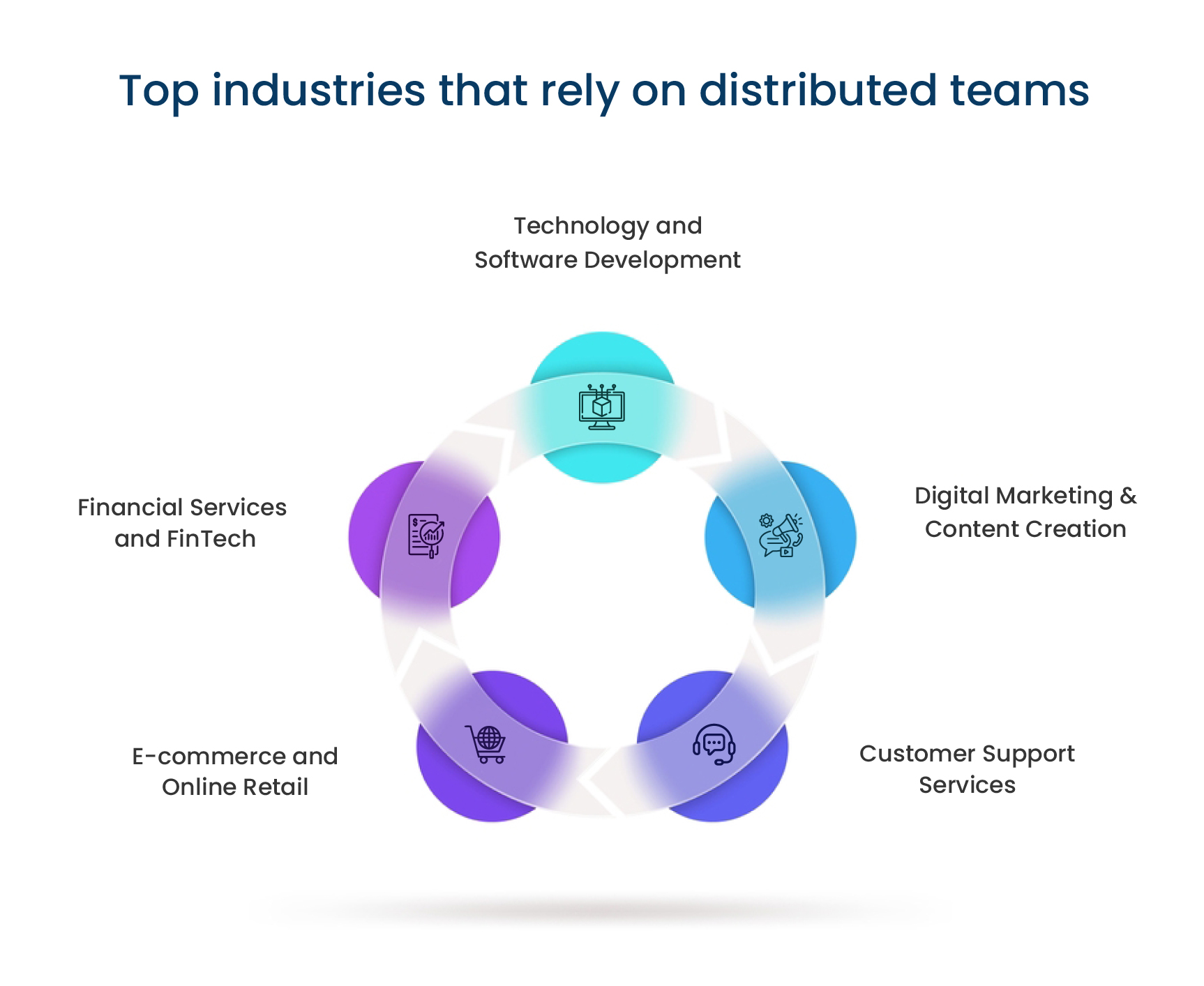 distributed teams