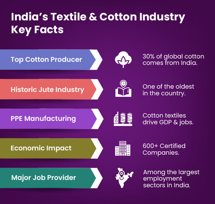 textile industry key facts