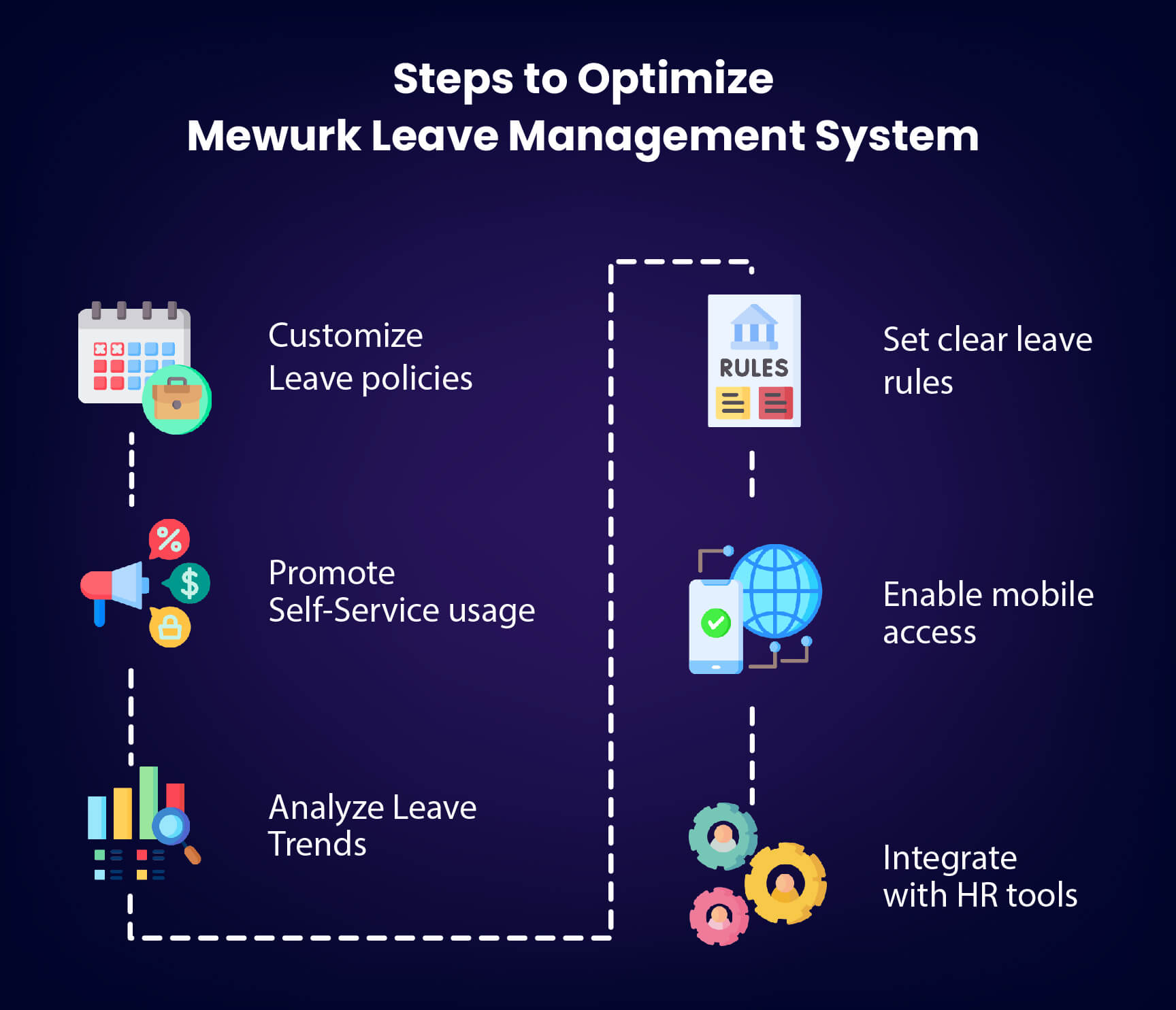 optimize mewurk leave management system