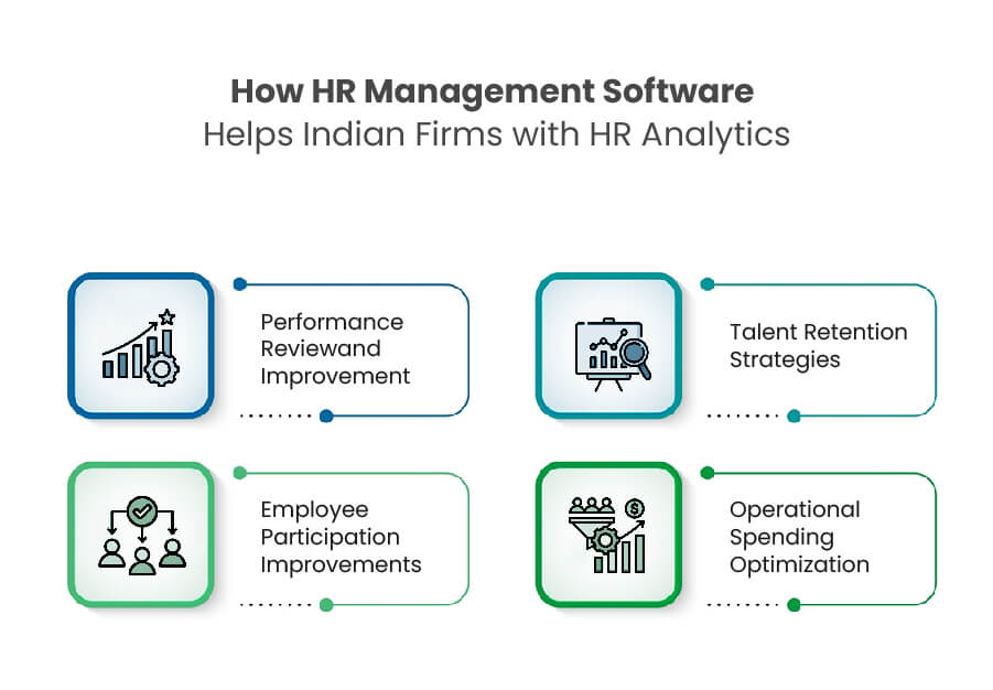 how hr management software analytics benefit Indian firms infographic