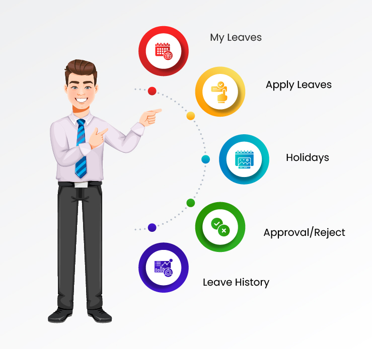 role of leave management system infographic