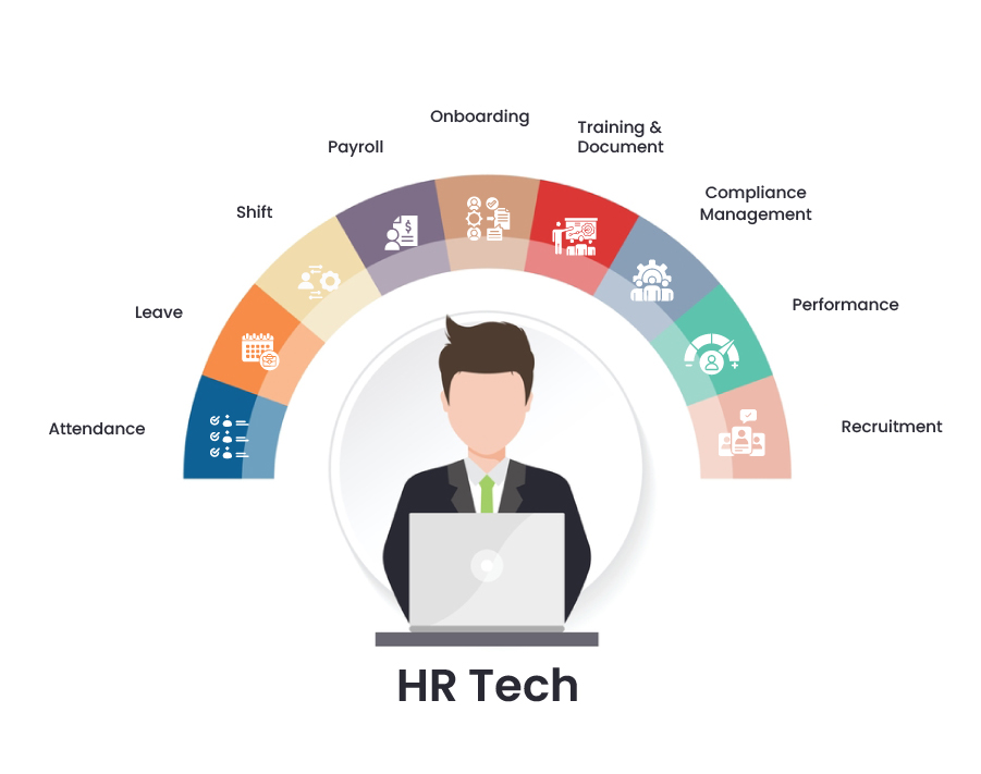 HR Tech in human resource management