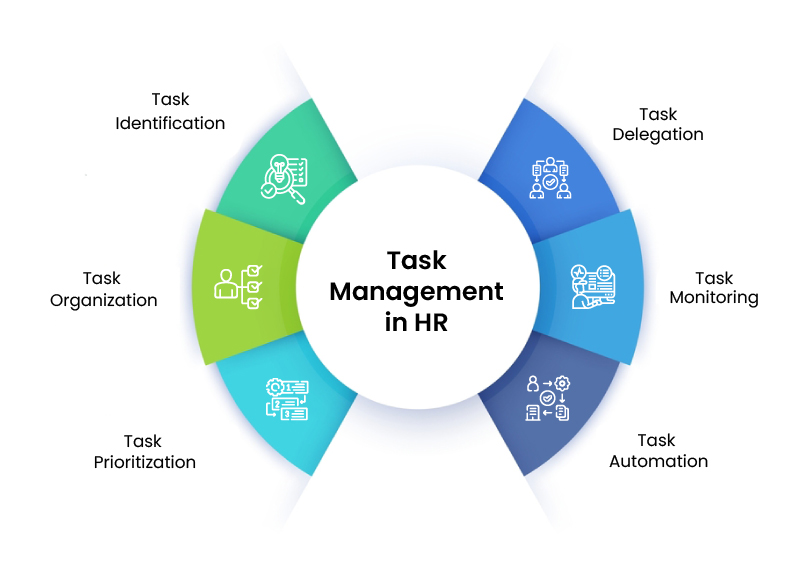 HR Task Management software functions Infographic