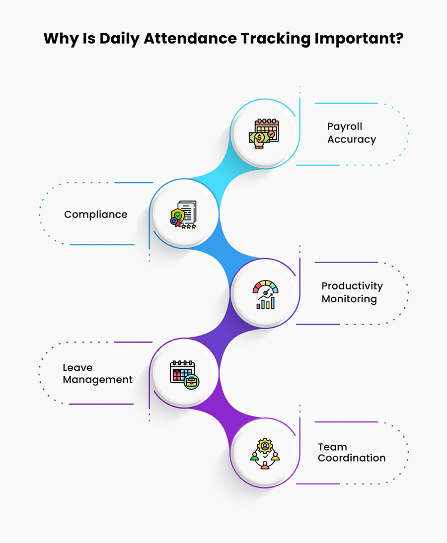why is daily attendance tracking importance