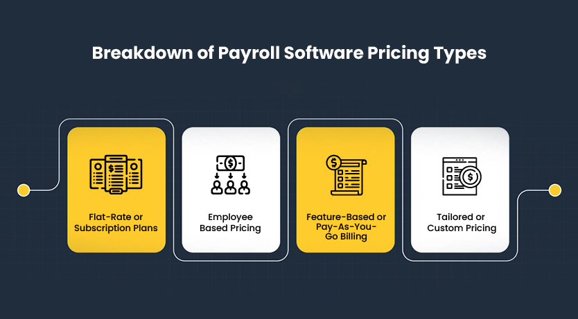 payroll software price by subscription models