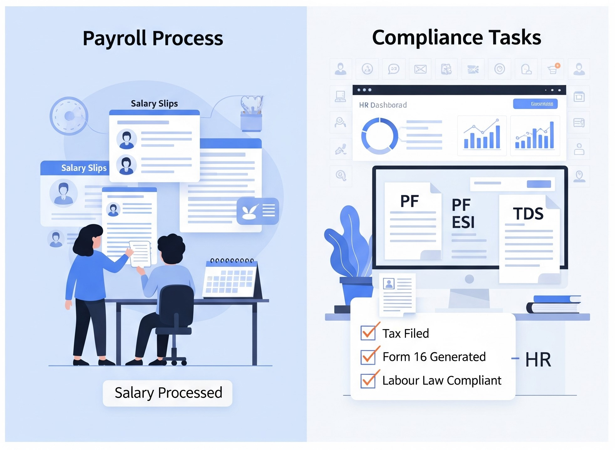 Payroll compliance in India