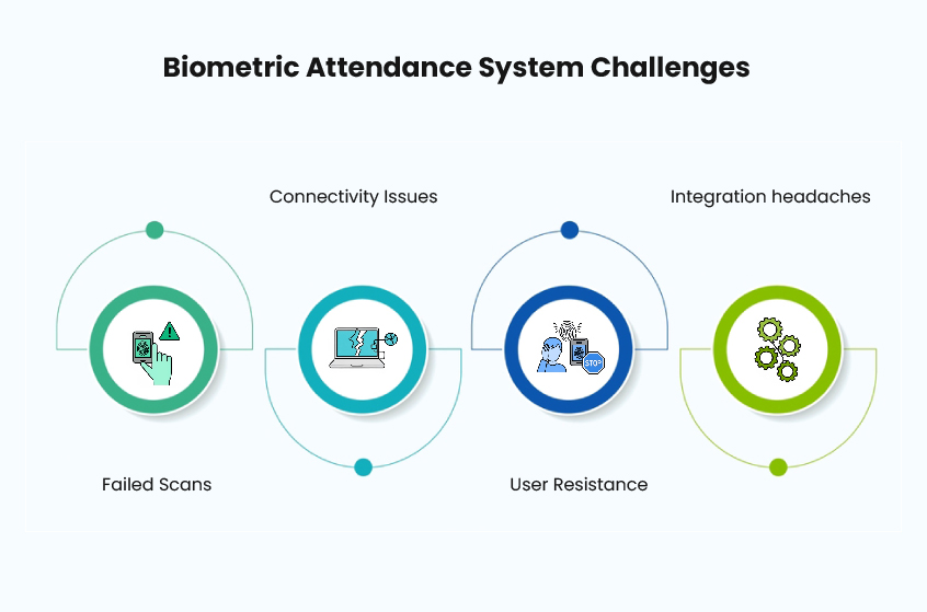 common challenges with biometric attendancy system login