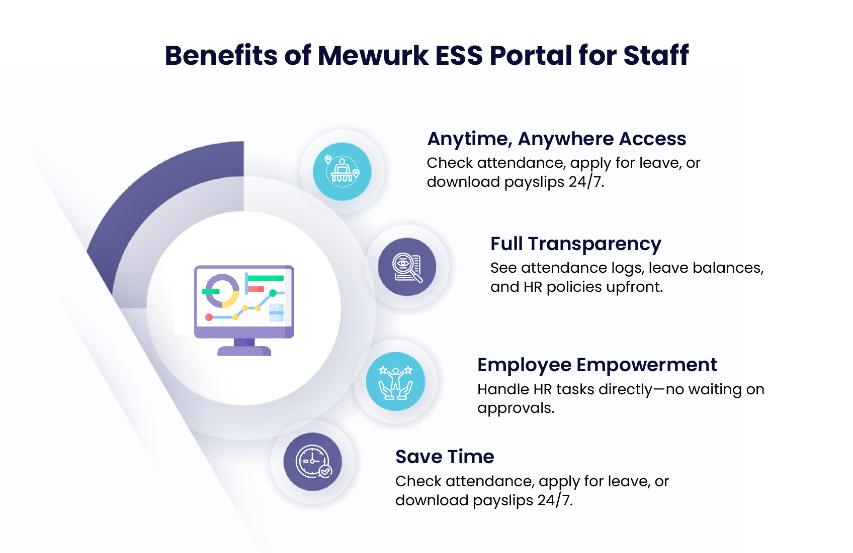 Mewurk employee self service portal benefits