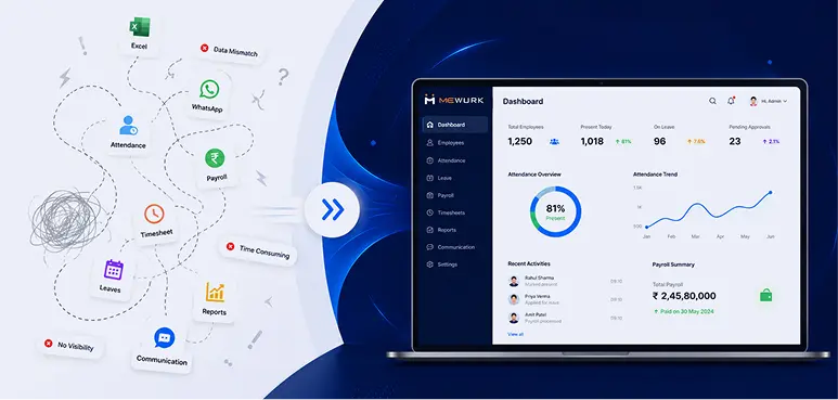Mewurk dashboard preview