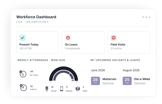 Workforce Dashboard screenshot