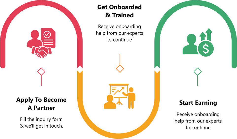 Partner Infographics