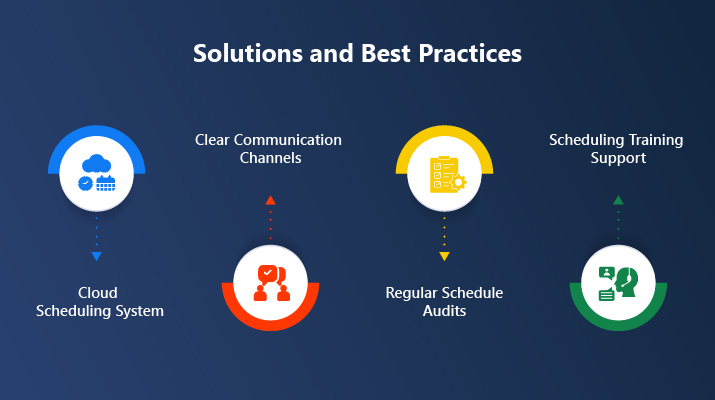 solutions-best-practices